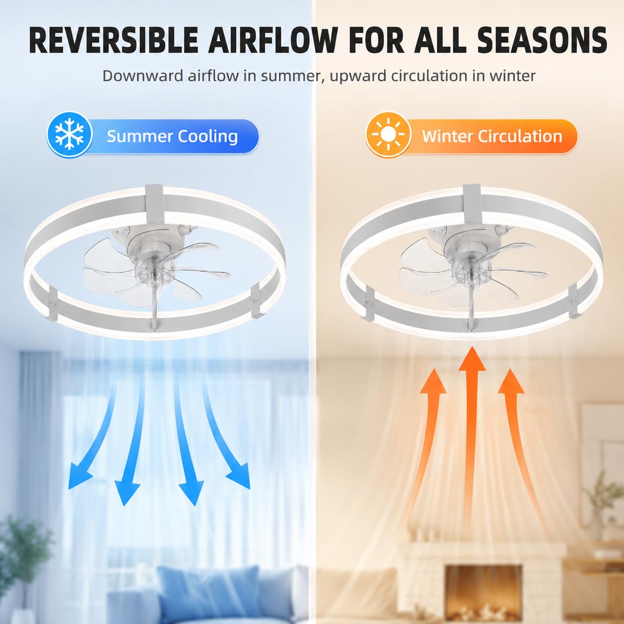 Wentylatory sufitowe 20 cali z – Ceiling Fan Low Profile Flush Mount recenzja i cena