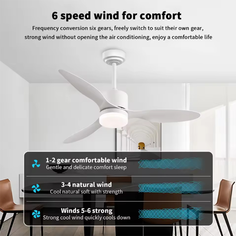 Nowoczesne lampy LED z wentyla – Ceiling Fan Led 3 Blade Modern recenzja i cena