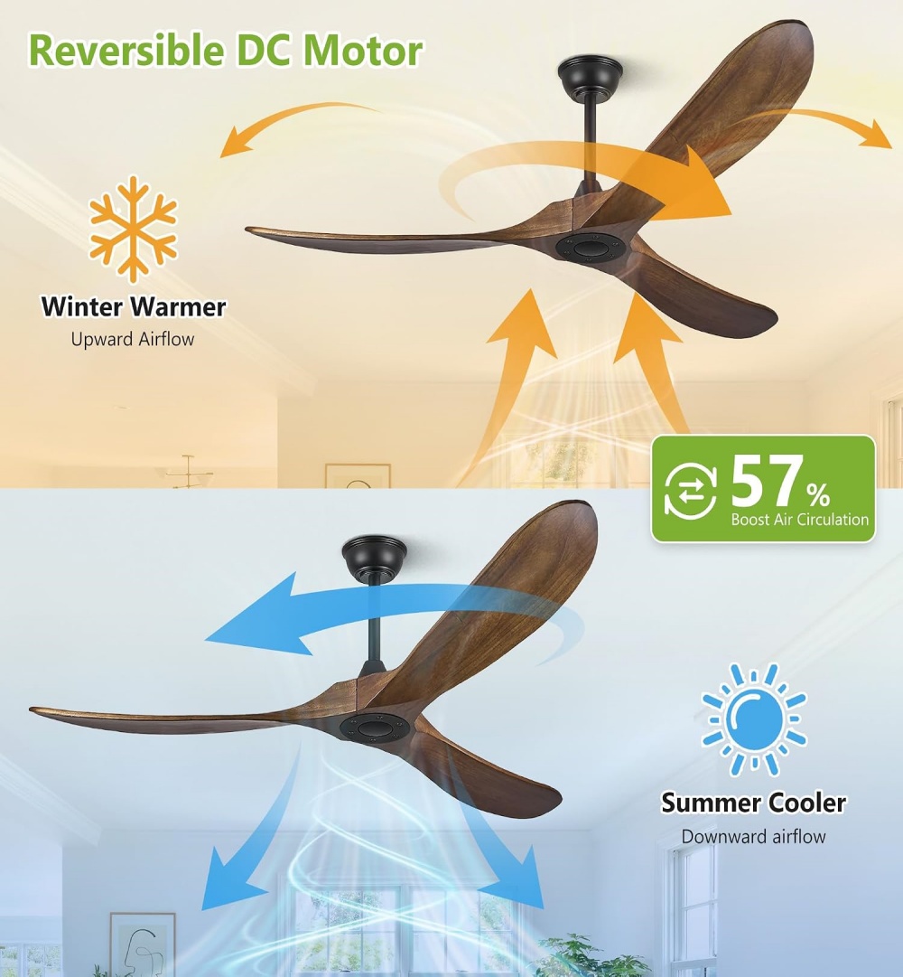 Wentylator sufitowy z drewna w – Ceiling Fan 60 Inch Industrial recenzja i cena