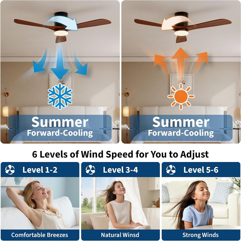 Wentylatory sufitowe 52 cale z – Ceiling Fan Dc Motor 52 Inch recenzja i cena