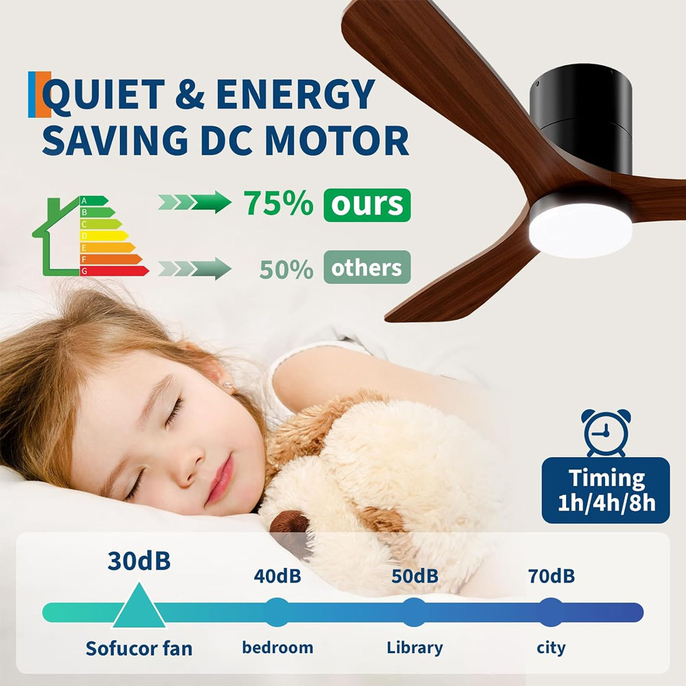 Wentylatory sufitowe 52 cale z – Ceiling Fan Dc Motor 52 Inch recenzja i cena
