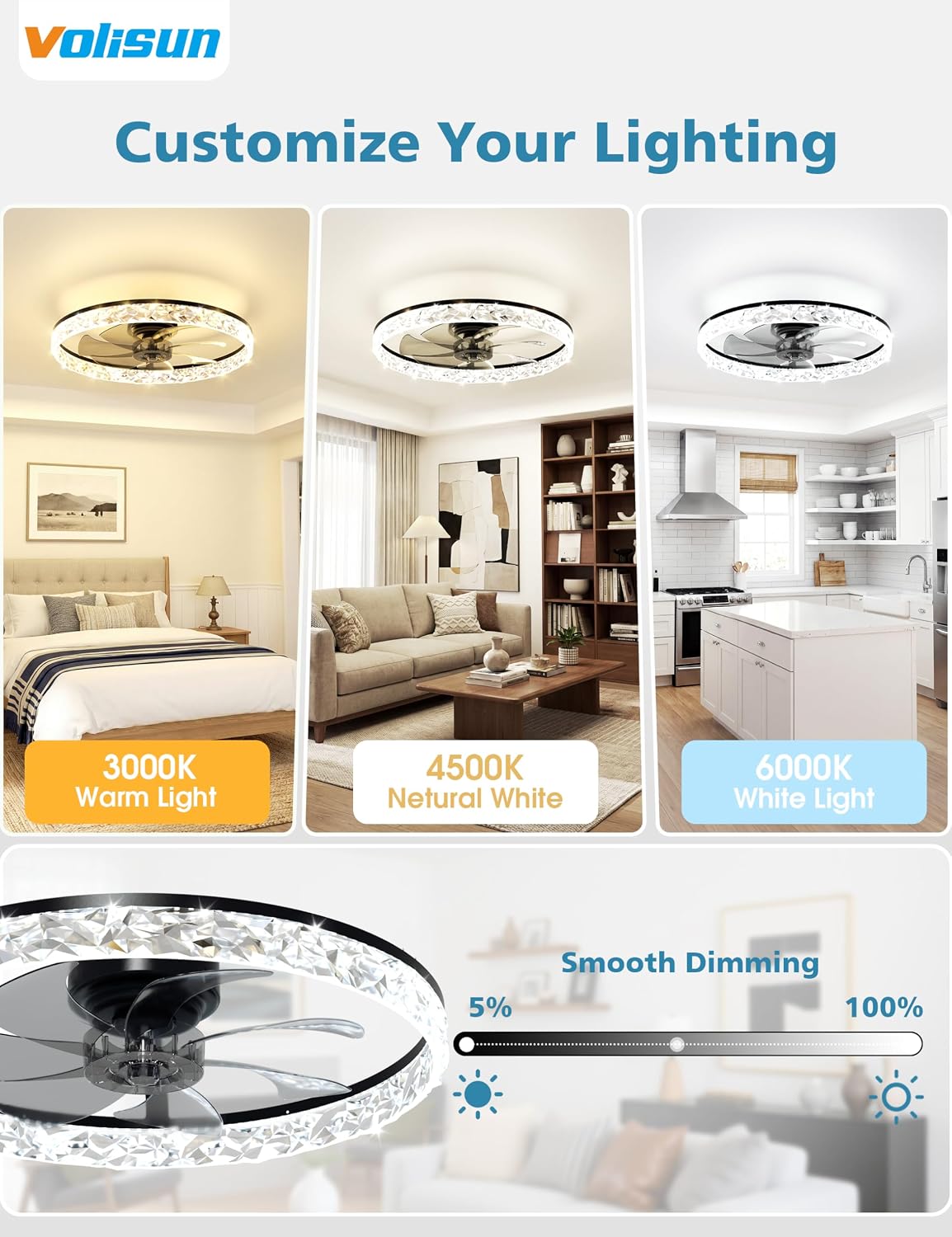 Nowoczesny, niskoprofilowy wen – Ceiling Fan Low Profile Flush Mount recenzja i cena