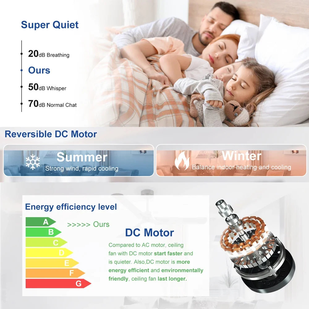 Stylowy, wysokiej jakości went – Ceiling Fan Outdoor Damp Rated recenzja i cena