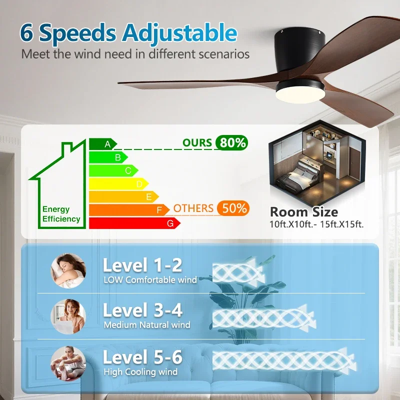 Wentylator sufitowy o średnicy – Ceiling Fan Dc Motor 52 Inch recenzja i cena