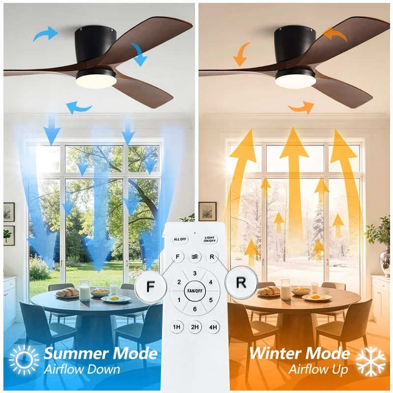 Wentylator sufitowy o średnicy – Ceiling Fan Dc Motor 52 Inch recenzja i cena