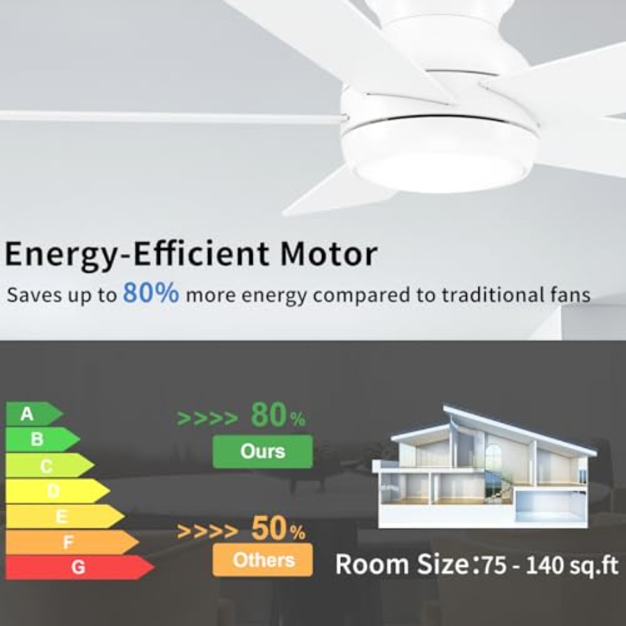 Wentylatory sufitowe z oświetl – Ceiling Fan Low Profile Flush Mount recenzja i cena