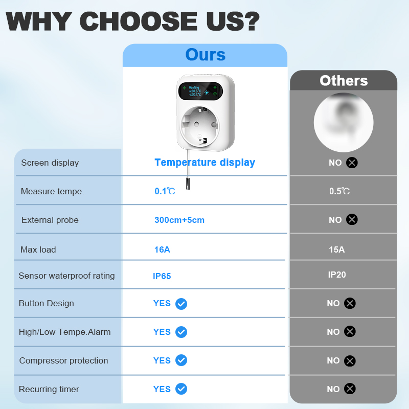 Inteligentne gniazdo WiFi term – Smart Ceiling Fan Alexa Wifi recenzja i cena