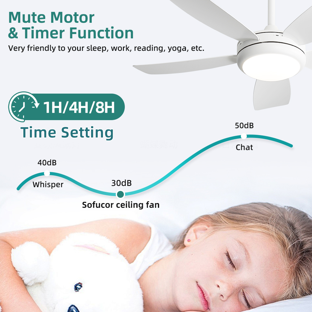 Wentylatory sufitowe Sofucor 4 – Ceiling Fan Dc Motor 52 Inch recenzja i cena