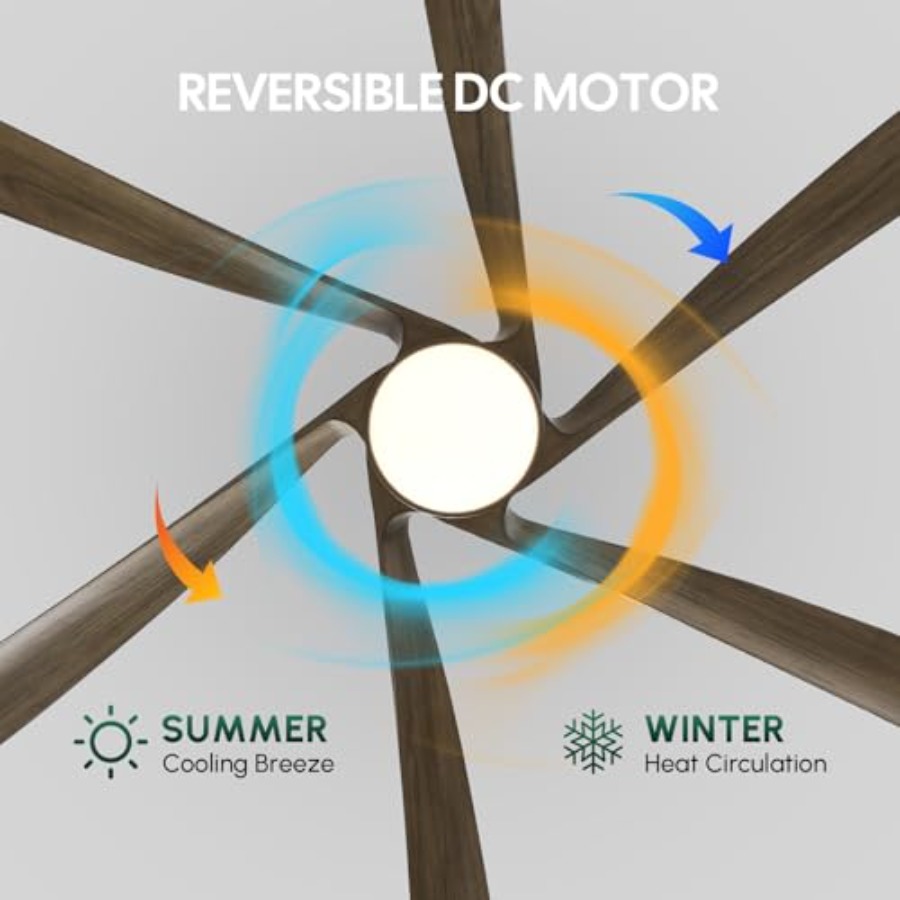 Wentylator sufitowy z oświetle – Ceiling Fan Outdoor Damp Rated recenzja i cena