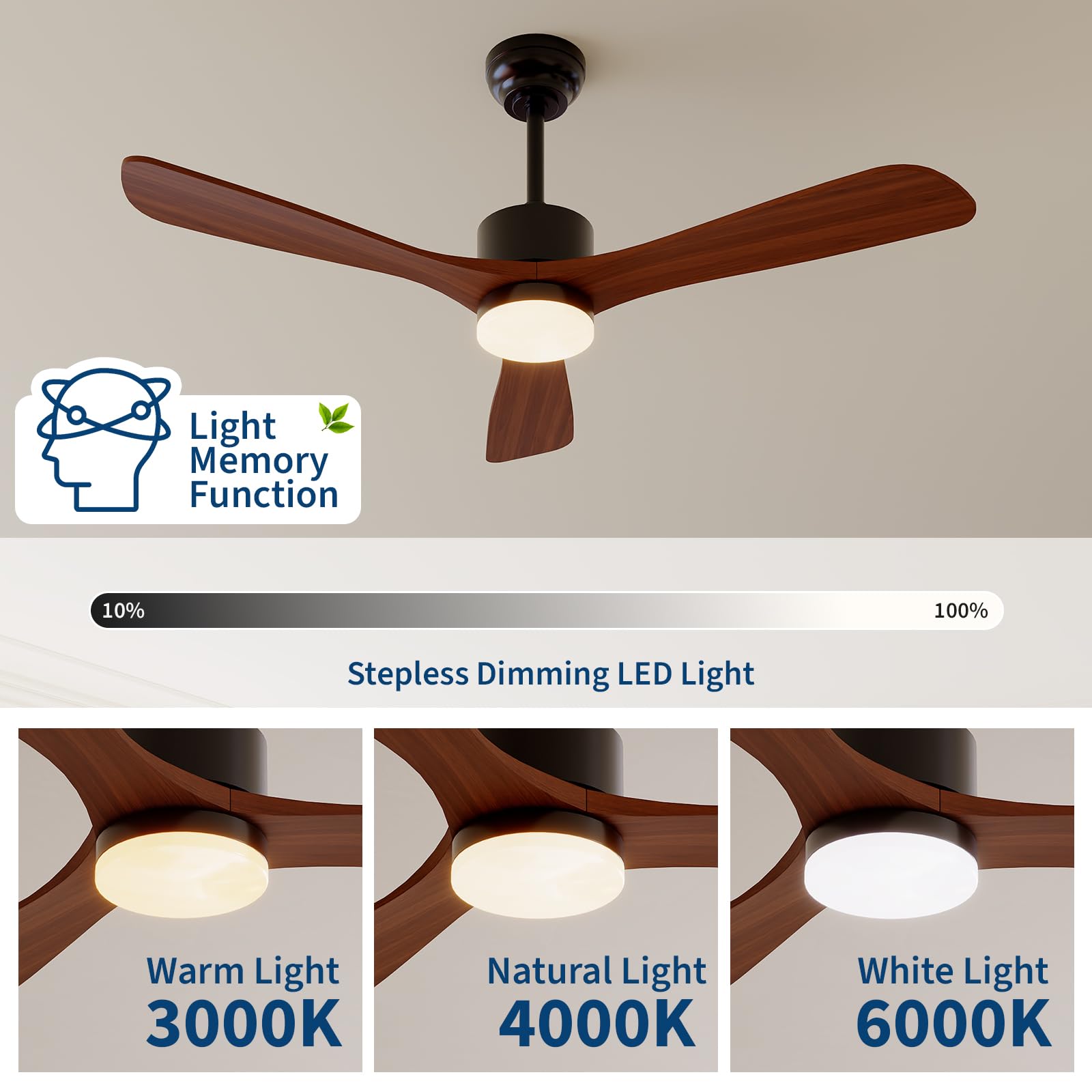 Wentylator sufitowy z oświetle – Ceiling Fan Led 3 Blade Modern recenzja i cena