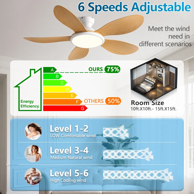 Nowoczesny wentylator sufitowy – Ceiling Fan Dc Motor 52 Inch recenzja i cena