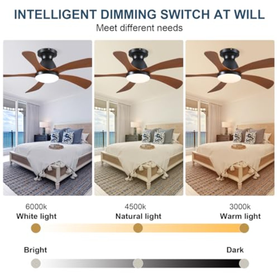 Wentylatory sufitowe o niskim  – Ceiling Fan Low Profile Flush Mount recenzja i cena