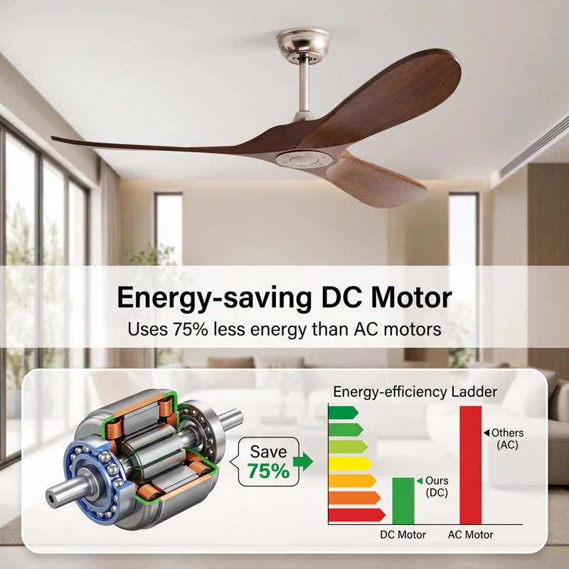 Wentylator sufitowy z trzema ł – Ceiling Fan Led 3 Blade Modern recenzja i cena