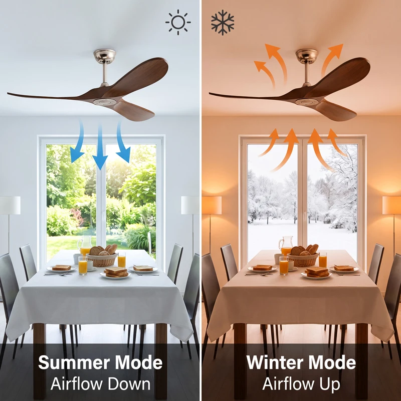 Wentylator sufitowy z trzema ł – Ceiling Fan Led 3 Blade Modern recenzja i cena